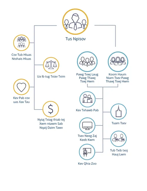 Ib tug npisov tej kev lav ris
