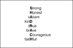 Shadrach name diagram