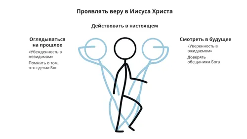 схематичное изображение веры в Иисуса Христа