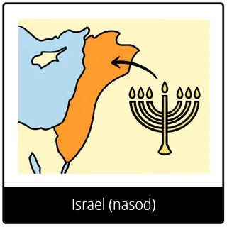 Israel (nasod) nga simbolo sa ebanghelyo