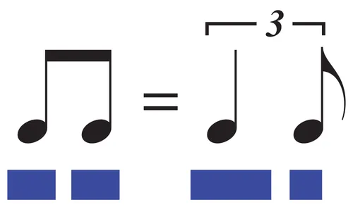visual illustration of swing rhythm