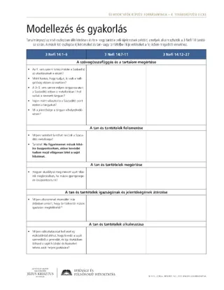 kiosztandó anyag, Modellezés és gyakorlás