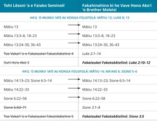 fakatātā fika 5 ʻo e taimi-tēpile ʻa Brother Molale ki he ngaahi lēsoní