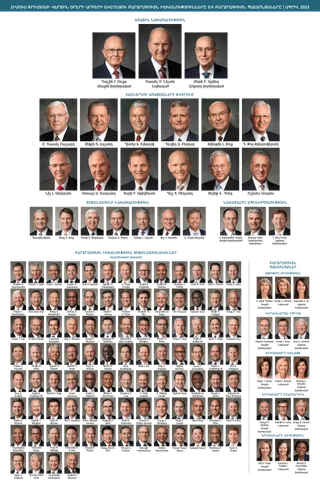 Եկեղեցու ղեկավարներին ցույց տվող գծապատկեր