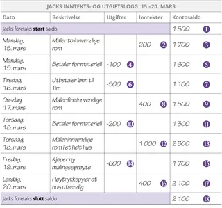 Jacks inntekts- og utgiftslogg