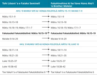 fakatātā fika 7 ʻo e taimi-tēpile ʻa Brother Molale ki he ngaahi lēsoní
