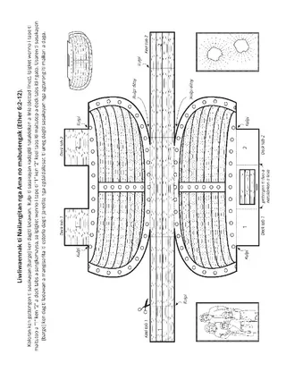 panid ti aktibidad: tumulong kadagiti Jaredite ti Nailangitan nga Ama nga agaramid kadagiti bilog.