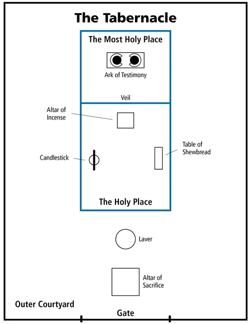 tabernacle diagram