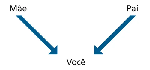 esquema, pais, você