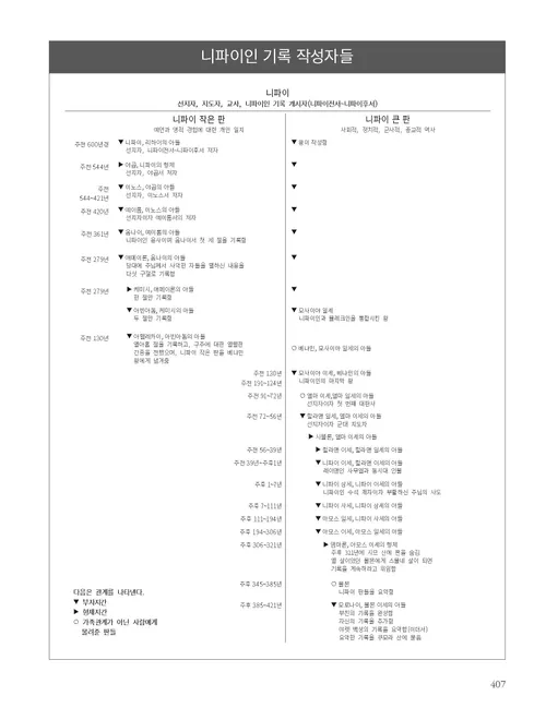 니파이인 기록 작성자들