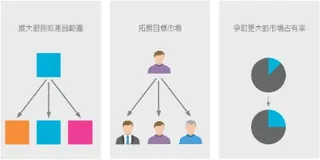 發展事業的三種方式