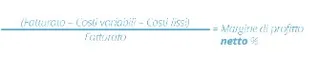 Calcolo del margine di profitto netto