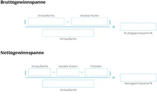 Brutto- und Nettogewinnspanne für einen Monat