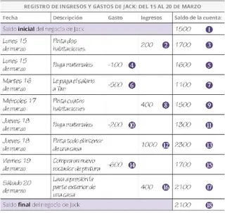 Registro de ingresos y gastos de Jack