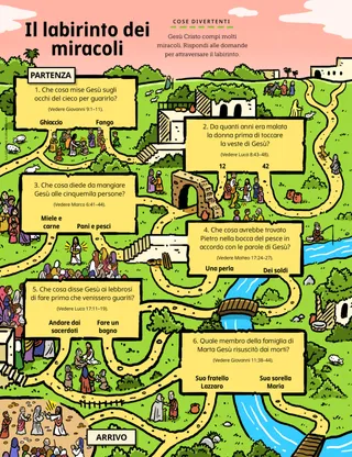 labirinto che attraversa delle scene del Nuovo Testamento