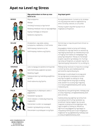Apat na Level ng Stress