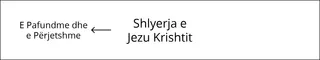 skica, Shlyerja e Jezu Krishtit, pjesa 1