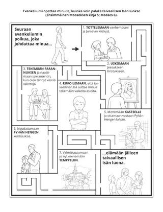 tehtäväsivu: evankeliumi opettaa minulle, kuinka palata taivaallisen Isän luo