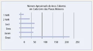 desenho das placas menores
