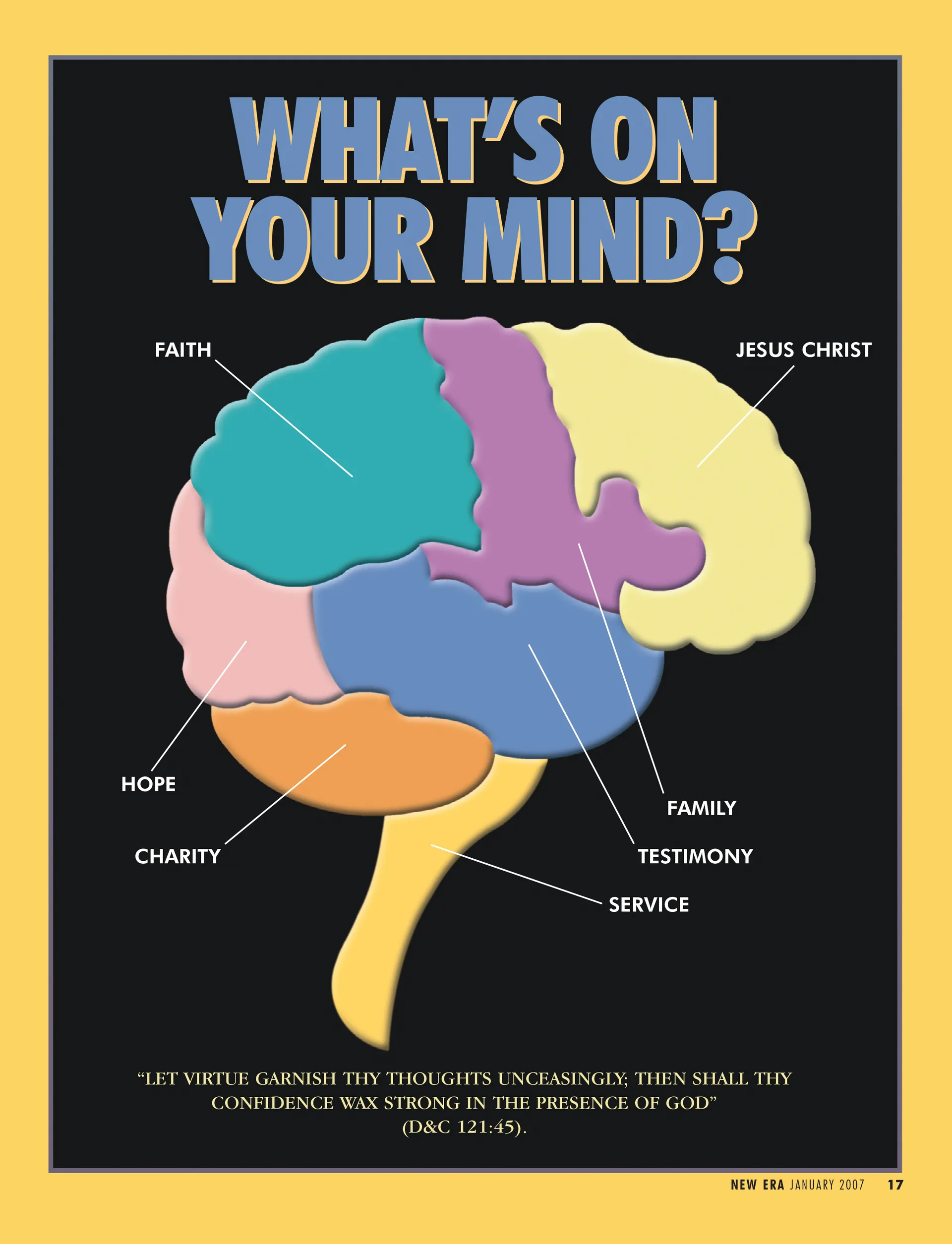 What’s on Your Mind? “Let virtue garnish thy thoughts unceasingly; then shall thy confidence wax strong in the presence of God” (D&C 121:45). Jan. 2007 © undefined ipCode 1.