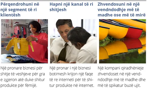 Gjashtë mënyra për ta zgjeruar tregun 1 që synoni.