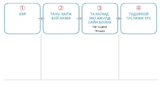 Өөрийнхөө тухай 30 секундэд танилцуулгын хэсгүүд