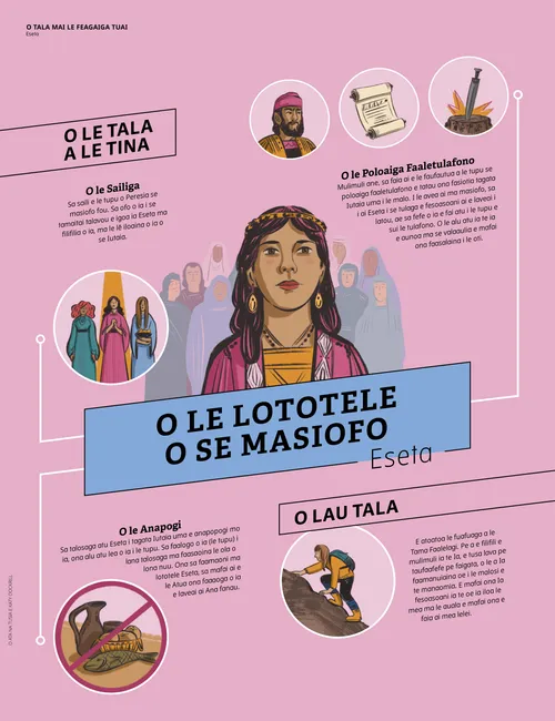 O Le Lototele o se Masiofo