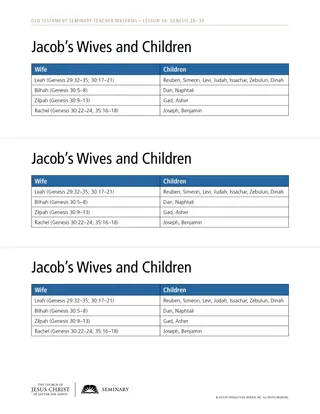 Jacob’s Wives and Children handout
