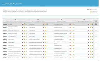 evaluating efforts chart