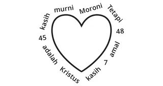 gambar garis berupa hati dengan rujukan tulisan suci dan frasa tulisan suci kunci untuk Moroni 7:45–48 mengelilingi gambar hati tersebut dalam urutan acak