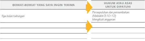 Sketsa Presiden Gordon B. Hinckley untuk pembangunan bait suci-bait suci kecil