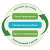 графикон показује да тежња за учењем кроз проучавање и веру укључује циклус личног учења, групе за конверзацију и свакодневну вежбу