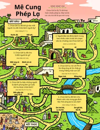 mê cung qua các cảnh trong Kinh Tân Ước