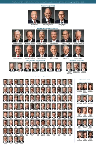 Таблиця із зображенням провідників Церкви.