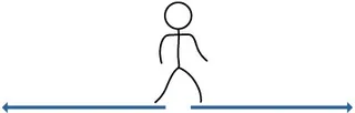 stick figure between two lines