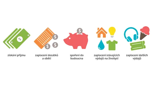obrázek osobní finance pro dosažení soběstačnosti