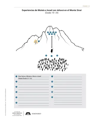 Moses’s and Israel’s Experiences with Jehovah at Mount Sinai