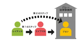 ネットワーキング 1