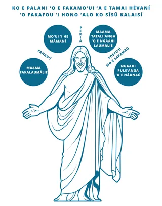 fakatātā ʻo e Palani ʻo e Fakamoʻuí