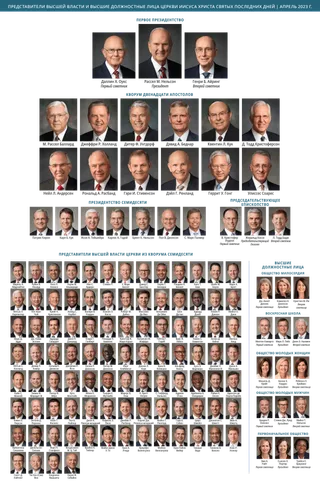 В таблице показаны руководители Церкви.