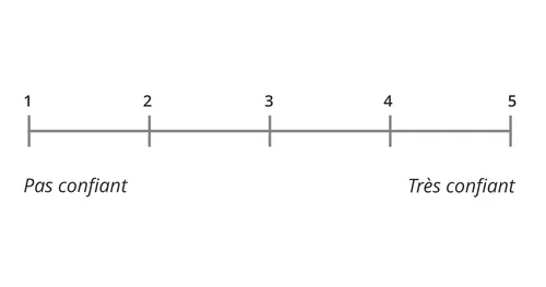 Échelle de 1 à 5