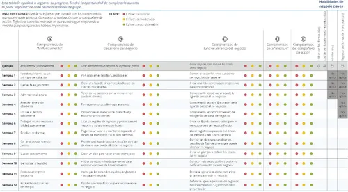 Tabla de cómo evaluar mis esfuerzos