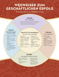 business success map