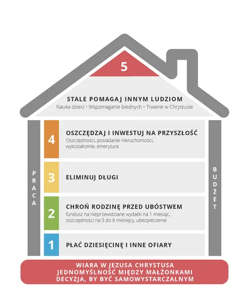 mapa finansowego sukcesu
