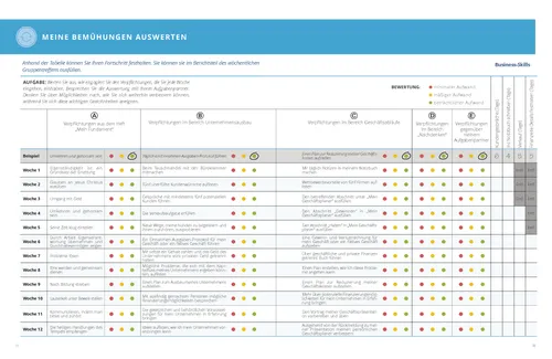 Tabelle „Meine Bemühungen auswerten“