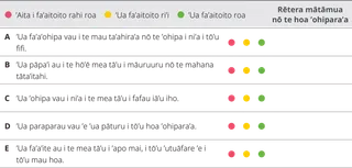 pene 7 tāpura faitora’a