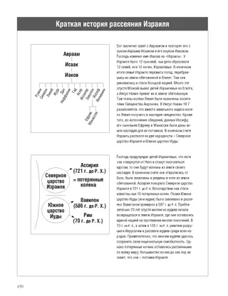 Brief History of the Scattering of Israel