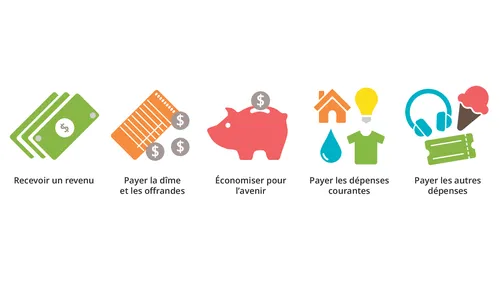 image finances personnelles pour l’autonomie