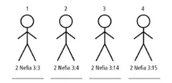 4 Stick Figures