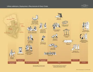 L’ultima settimana di Gesù Cristo
